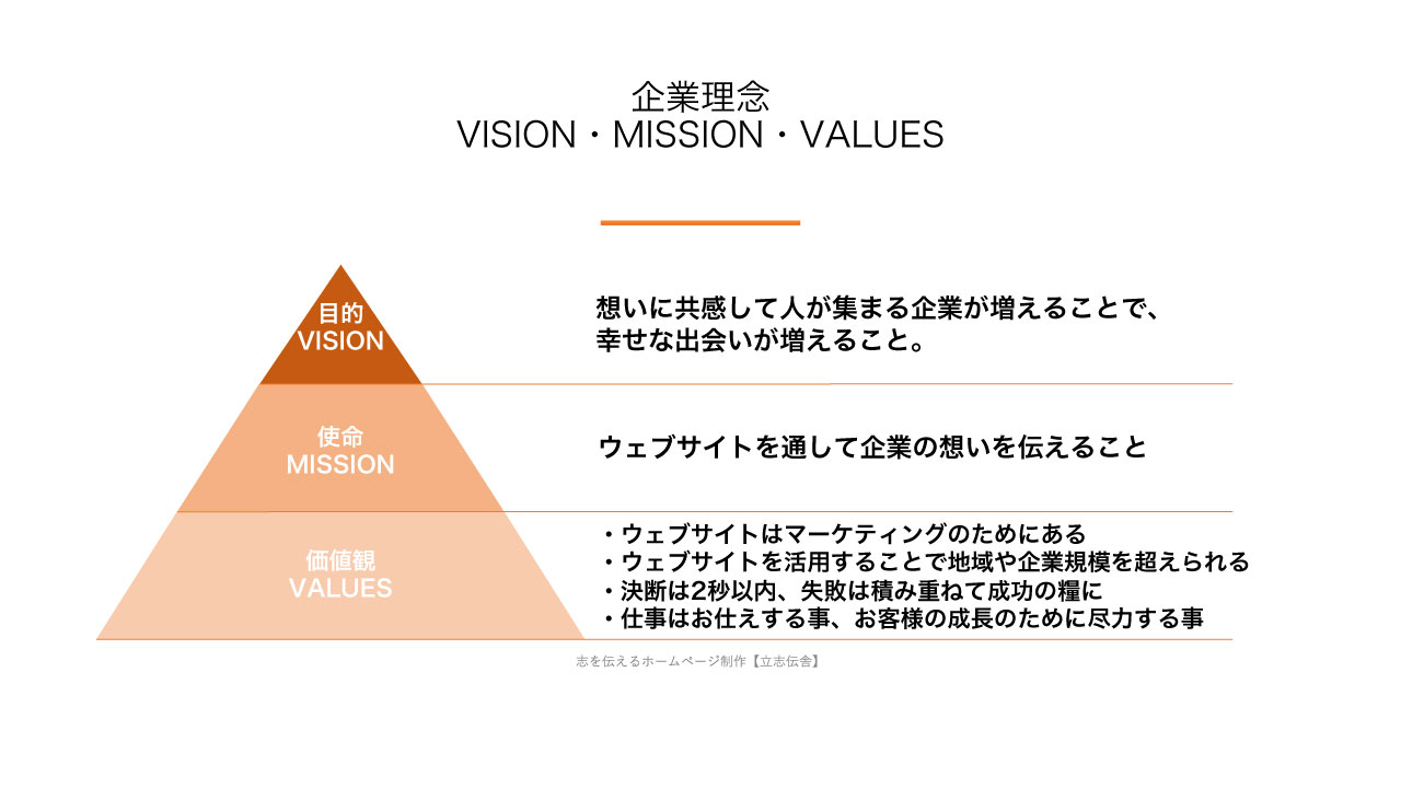 Vision Mission Values